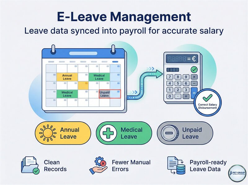 E-Leave Management Services by PET Payroll Outsoucing Malaysia